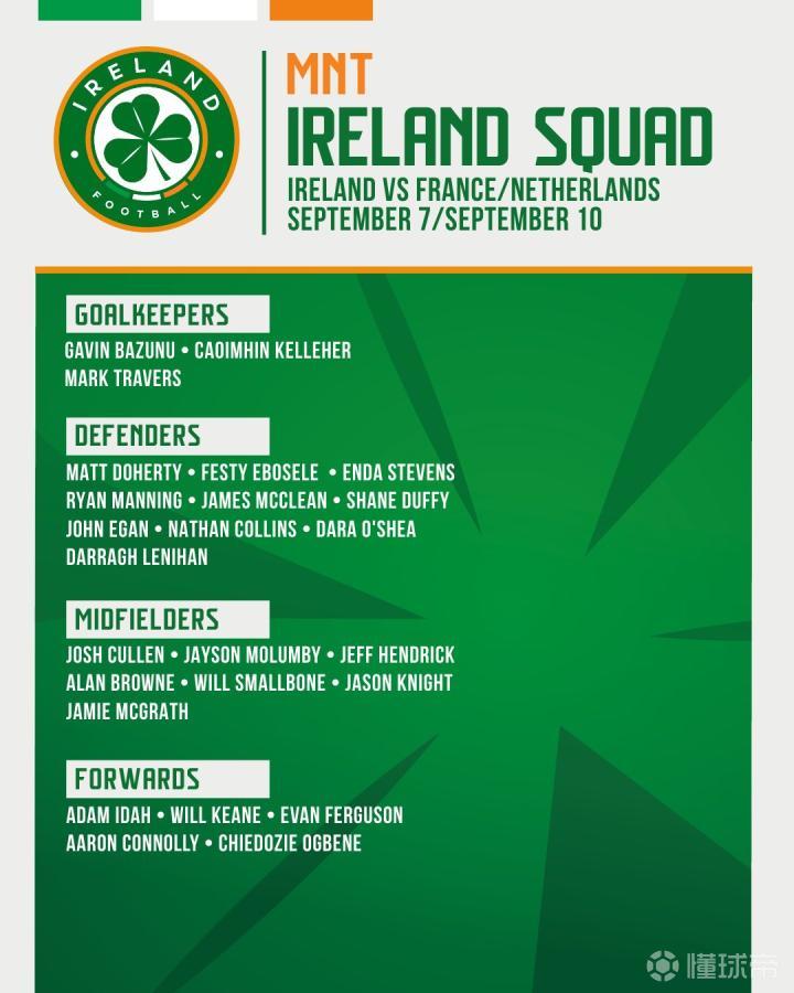 哈兰德：瓜帅是曼城最努力的人，我一度以为永远踢不了世界杯